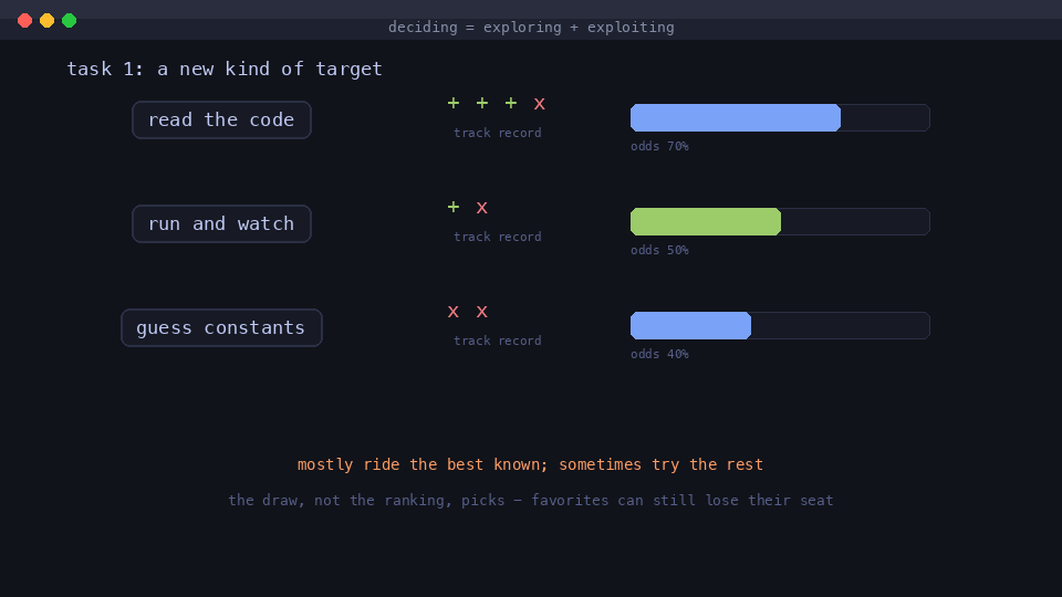 One task pays full price; the loop remembers; the second runs cheaper