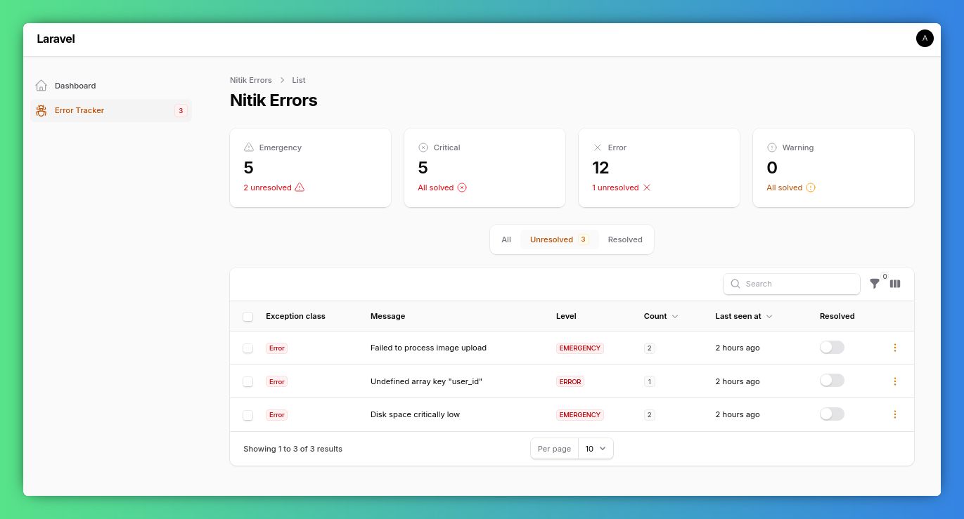Nitik Dashboard Preview