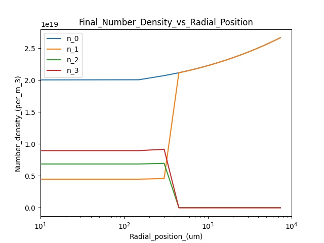 3D plot