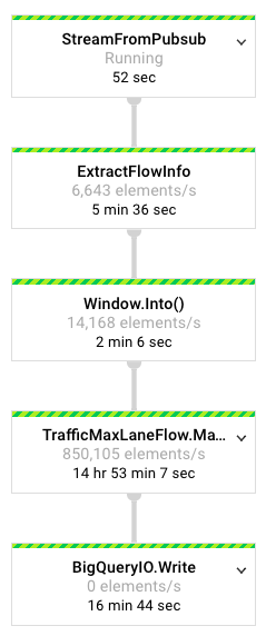 maxlaneflow elements