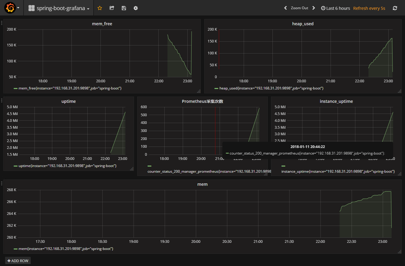 spring-boot-prometheus-grafana-example