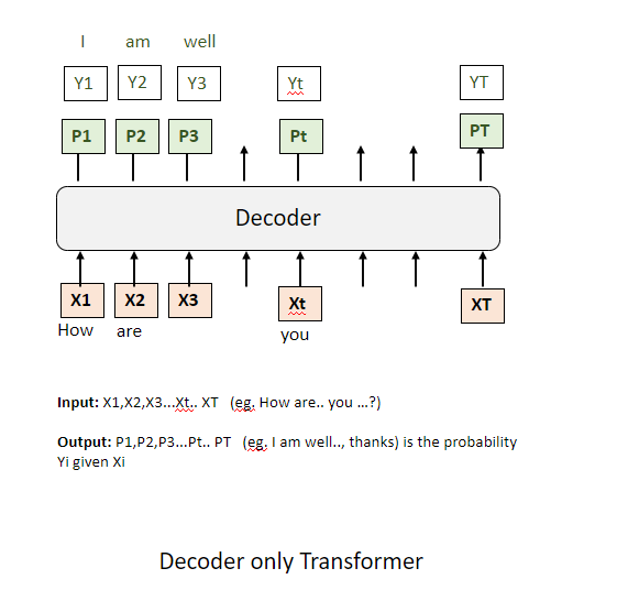 decoders