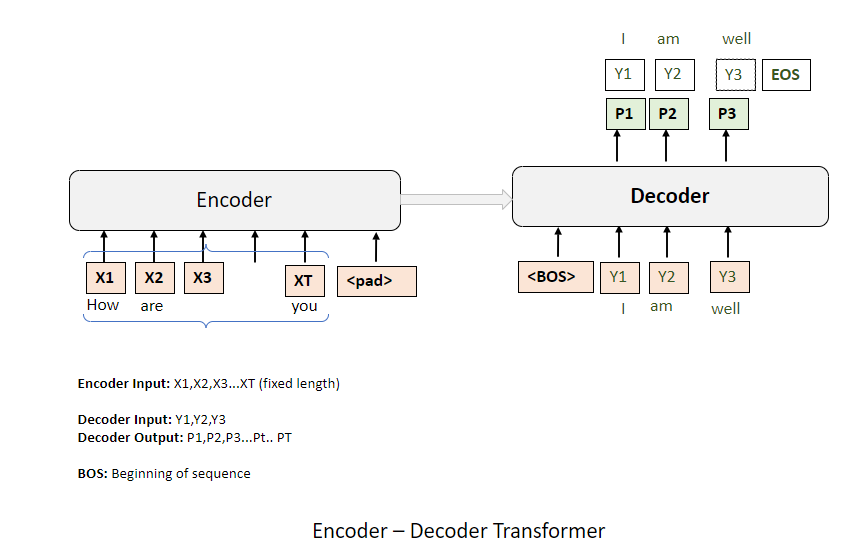 whydecoders