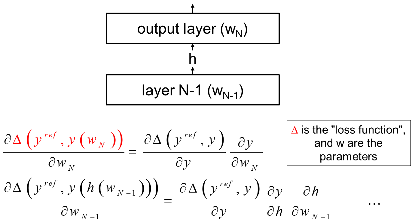 backpropagation