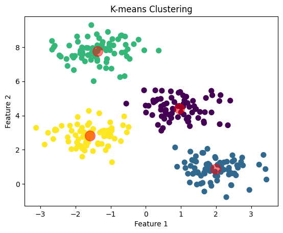 Clustering