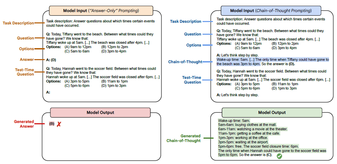 Prompt based model