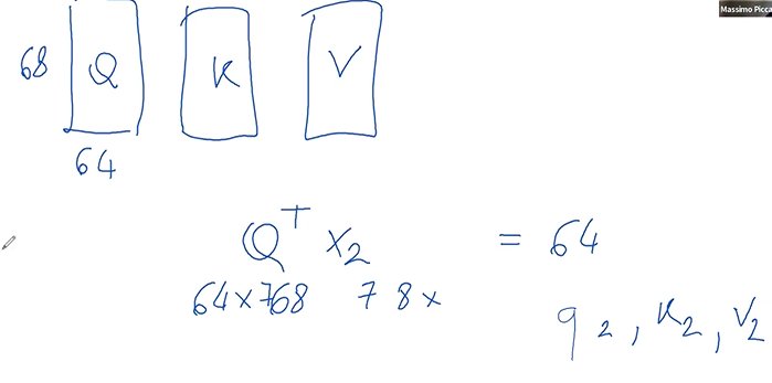 matrices