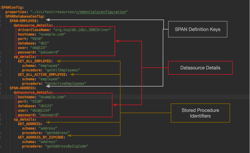 Image of SPAN Configuration