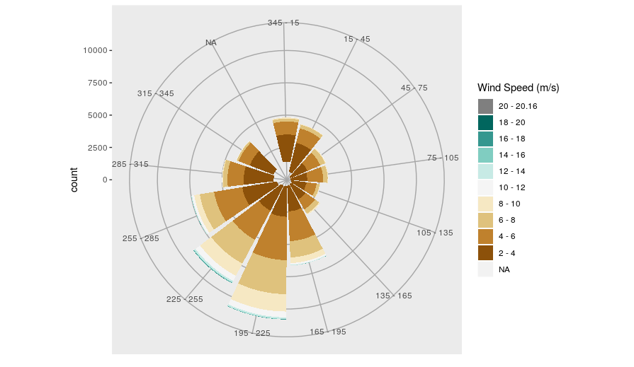 Wind Bitmap GitHub - amerie2013/OpenAir: This is just some graphs from OpenAir ...