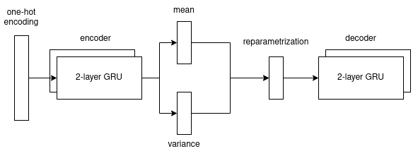 folktune-VAE architecture