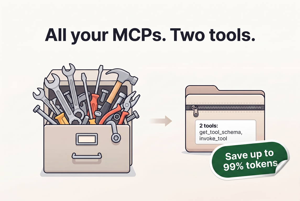 MCP Compress Router