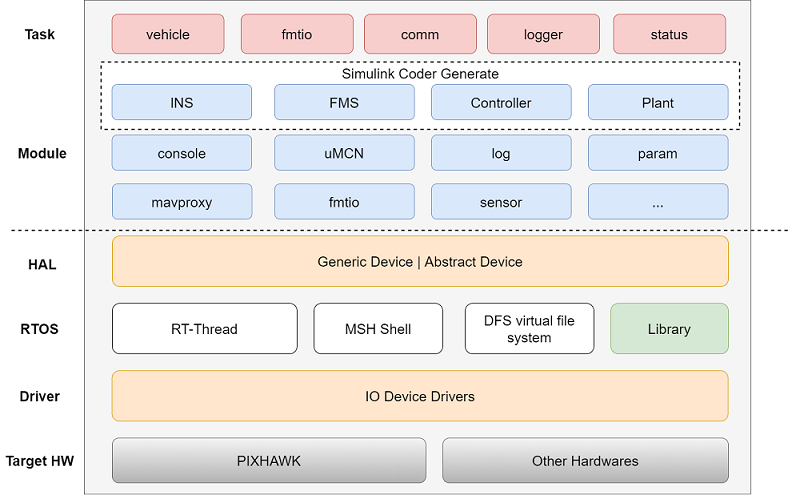 fmt_structure