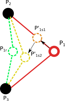 Bridge Model - Minimul energy