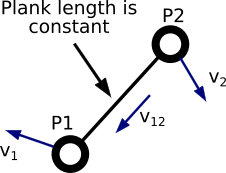 Rotaing Girder