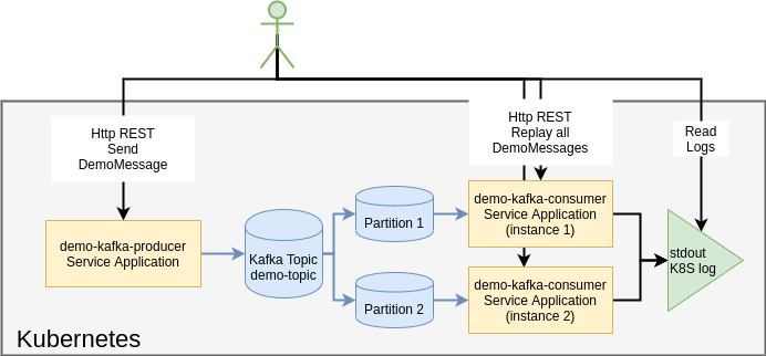 Deployment Diagram