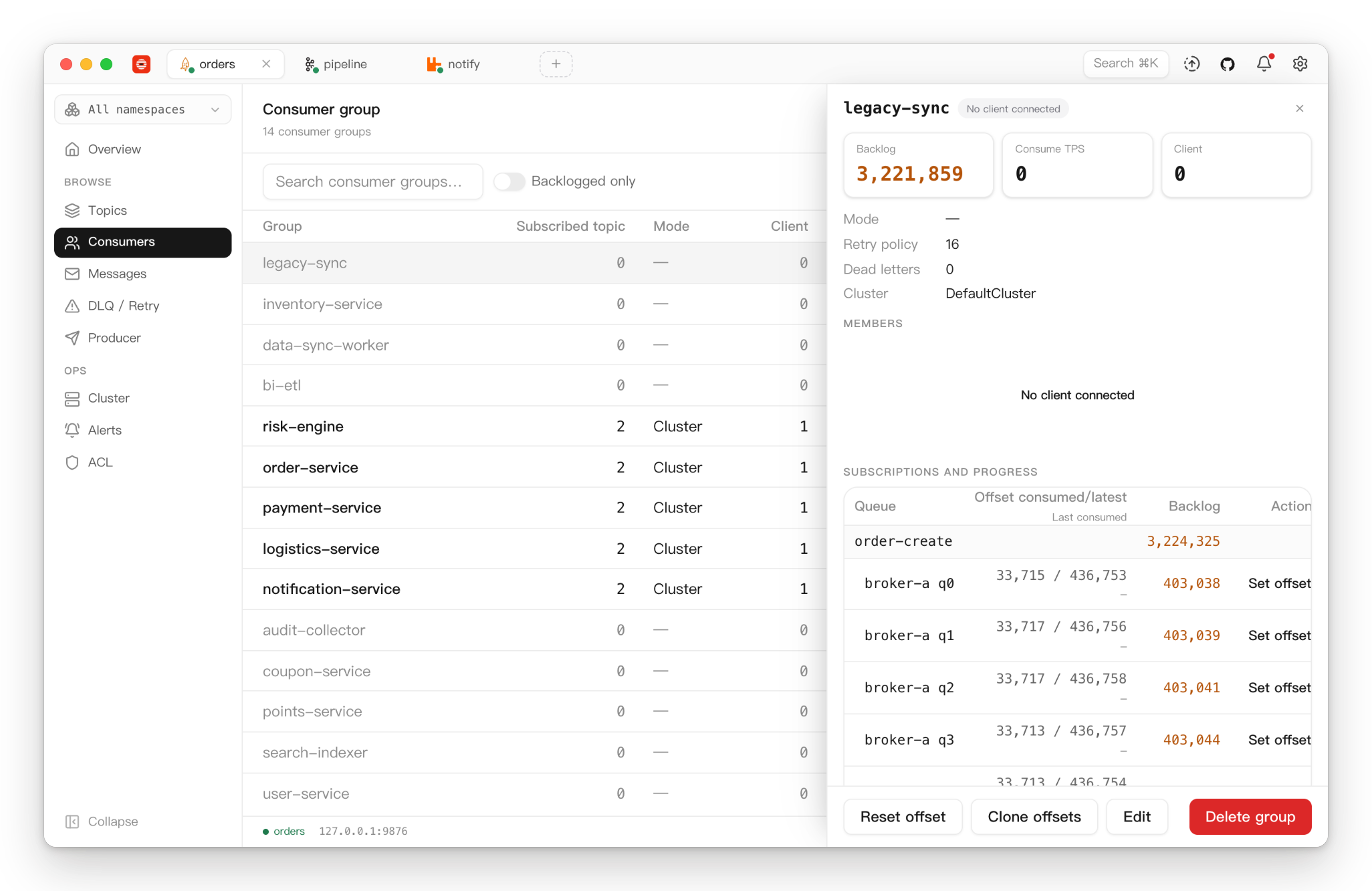Consumer groups sorted by backlog, with a lagging group open: no online clients, and the backlog of every queue it reads