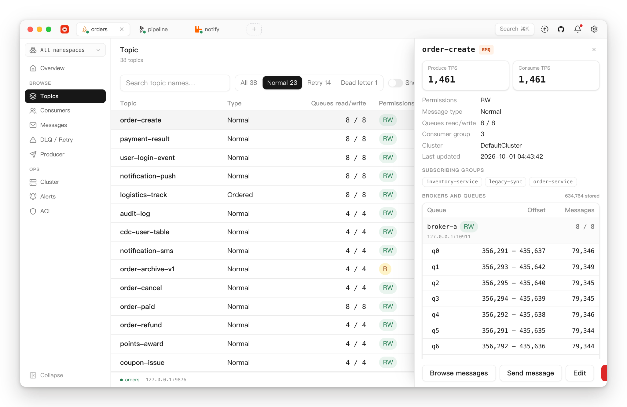 Topics sorted by produce rate, with one topic open: its throughput, subscribed groups, and the offsets of every queue