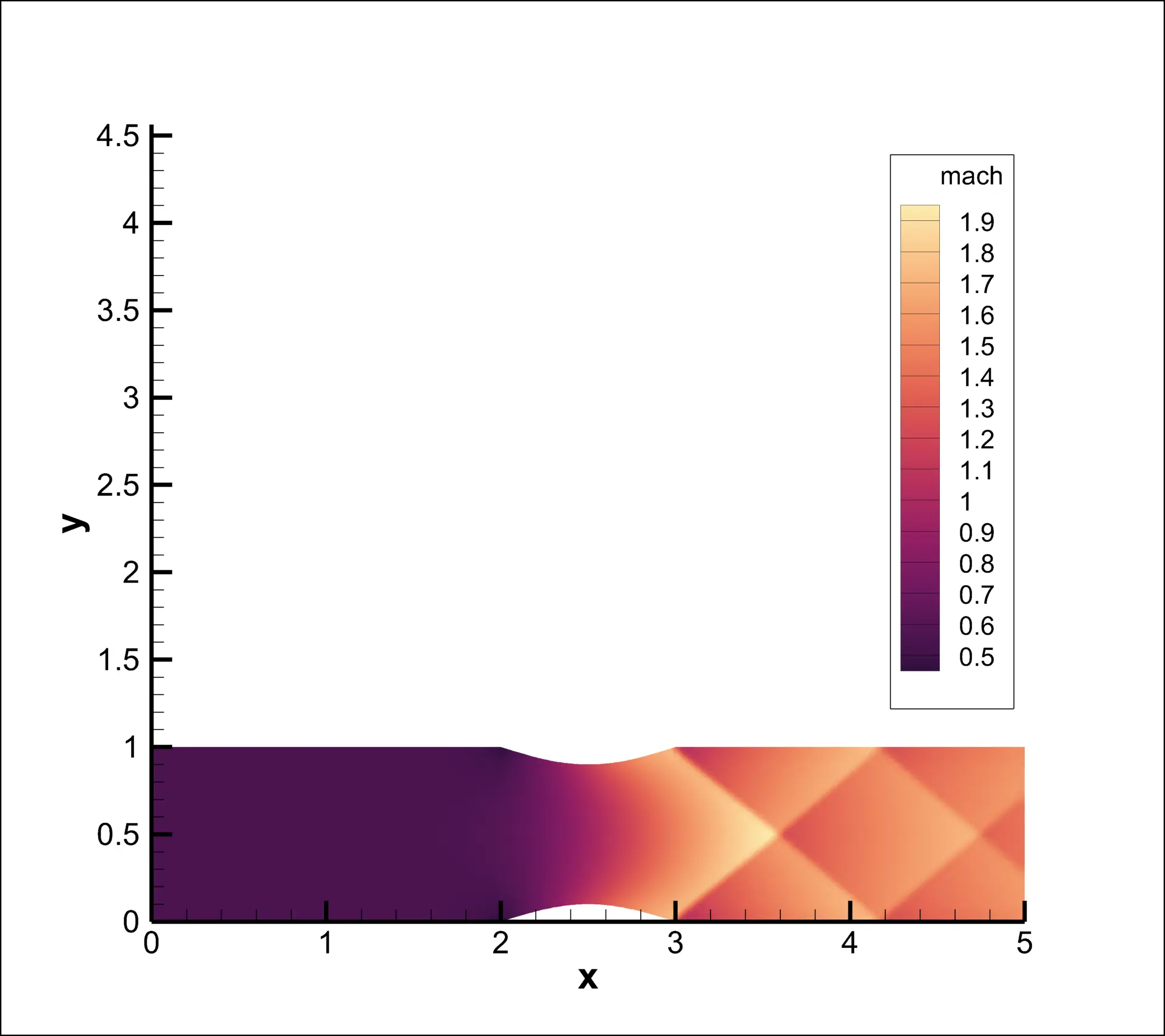 example solution