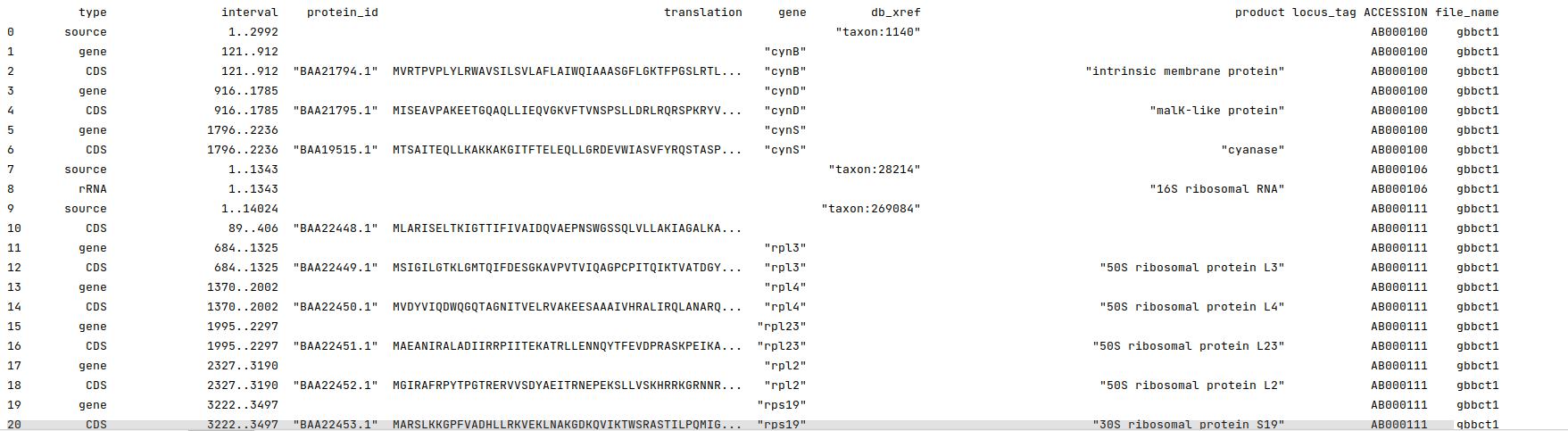 stoud out output for above