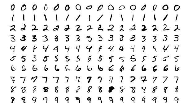 MNIST Sample