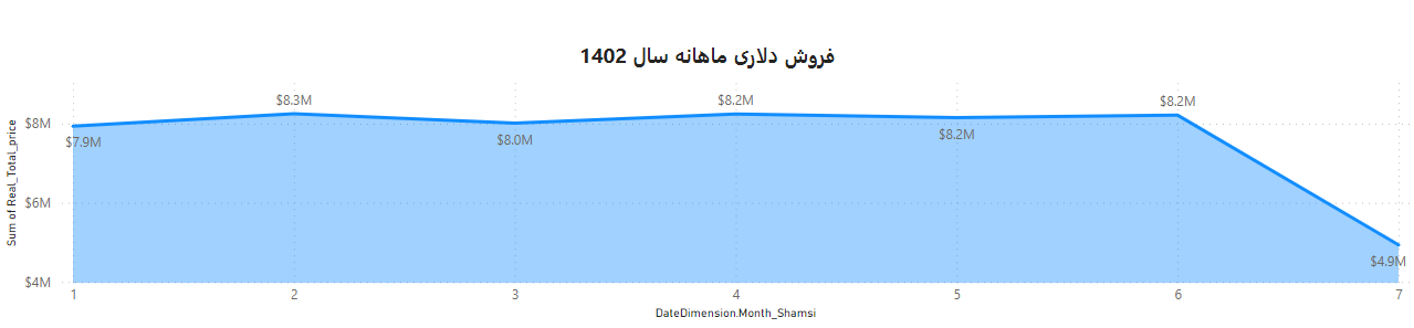 Dashboard1