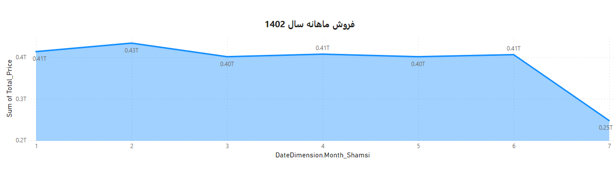 Dashboard1