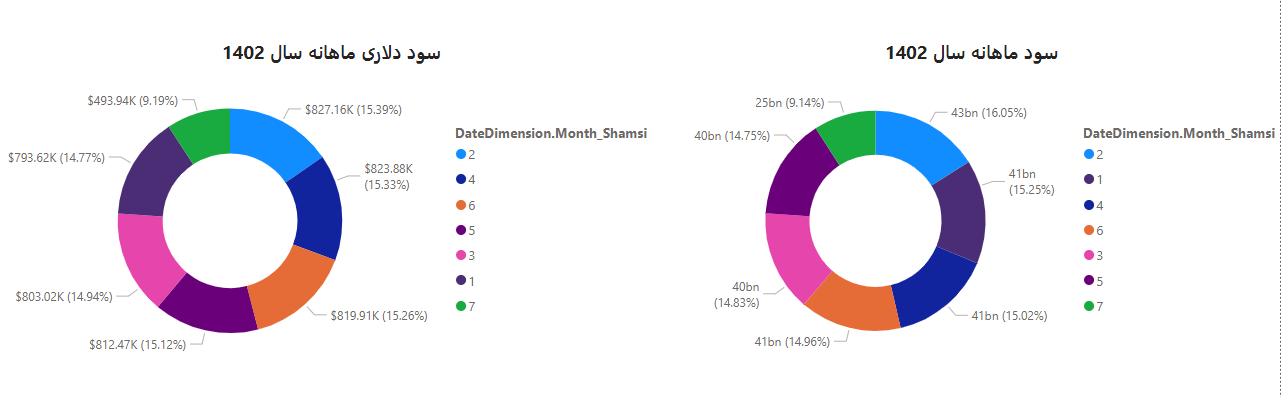 Dashboard1