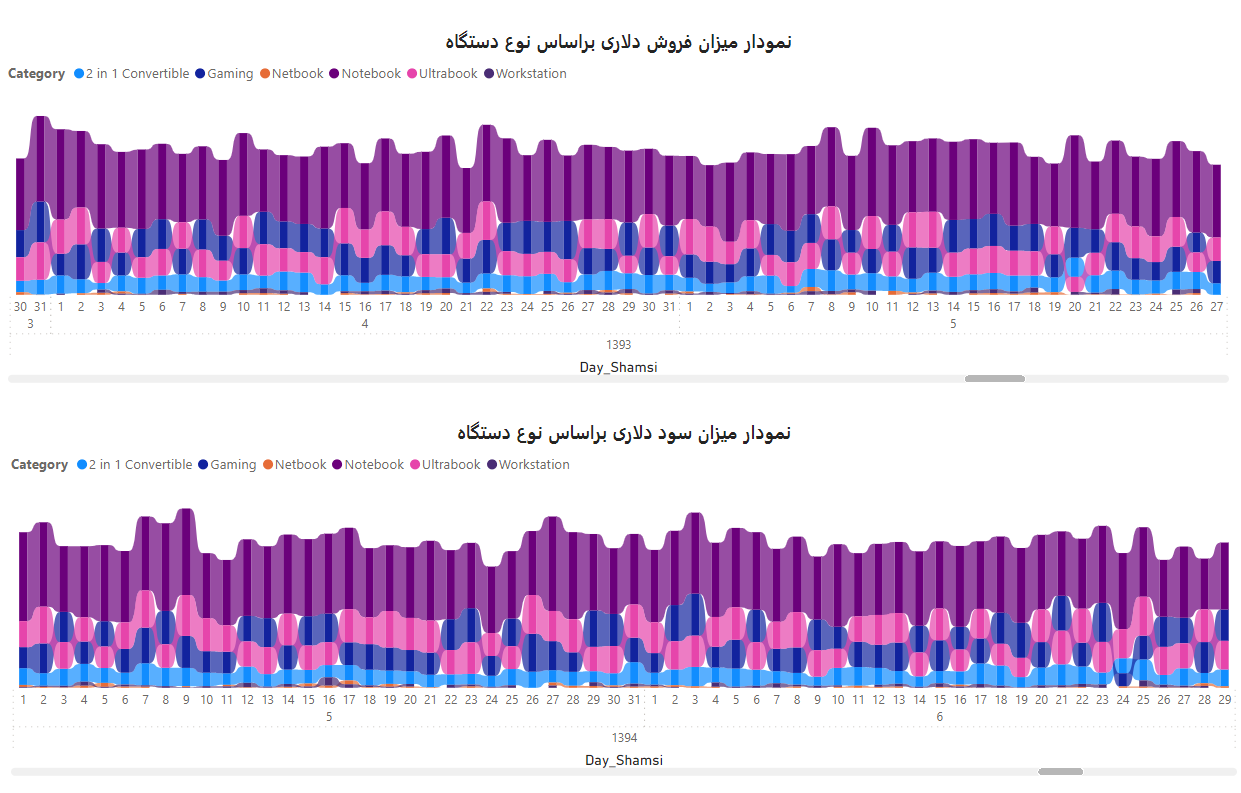 Dashboard1