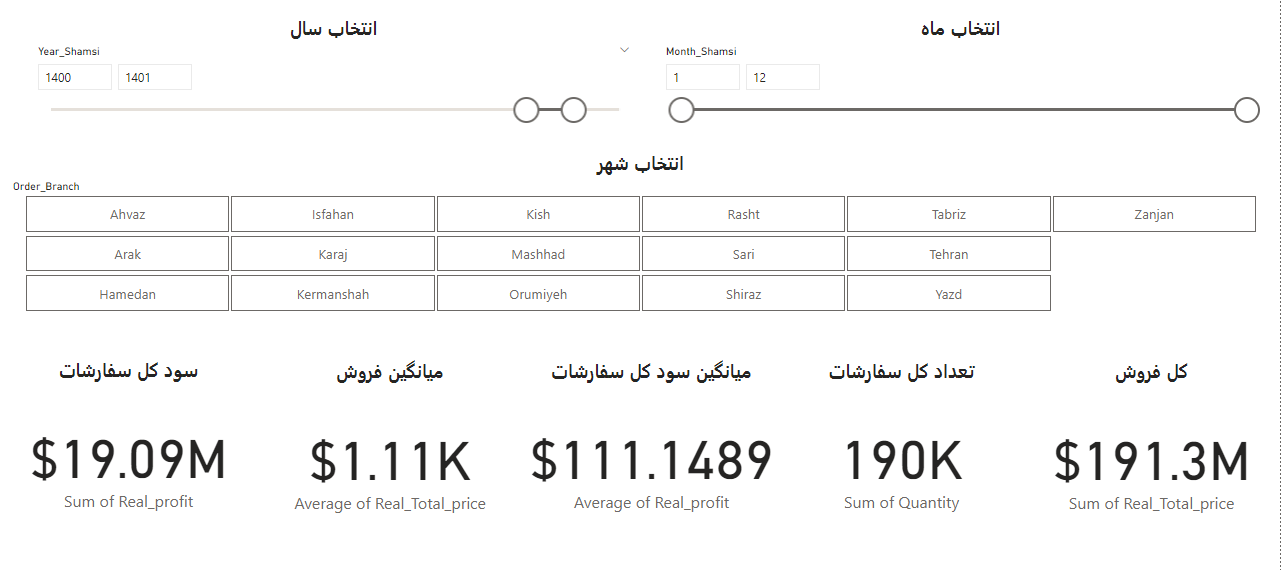 Dashboard2