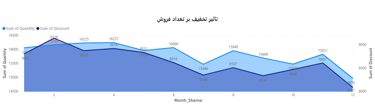 Dashboard2