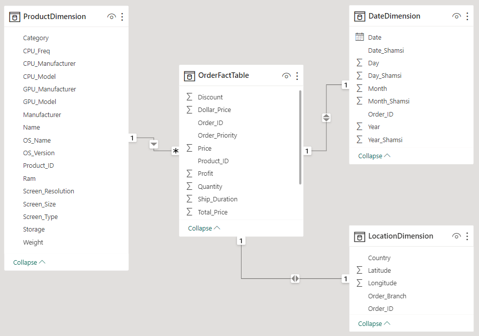 Data Warehouse Schema