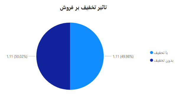 Discount Impact1