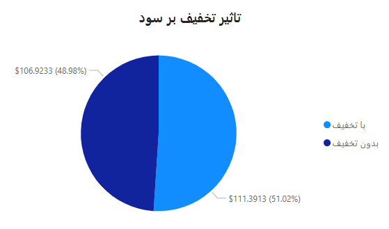 Profit Impact1