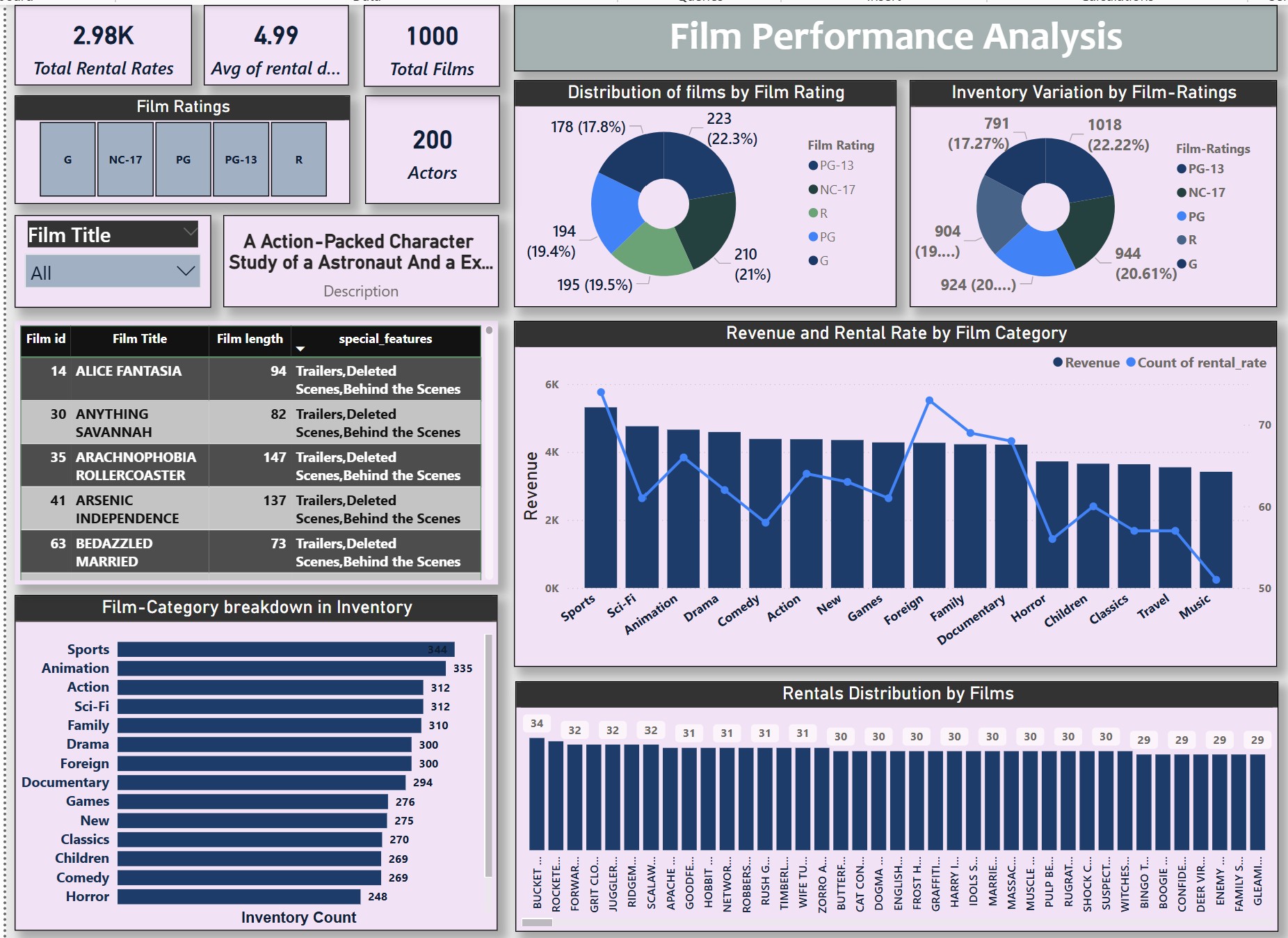 GitHub - amirhamzakhan2001/PowerBI_dashboards