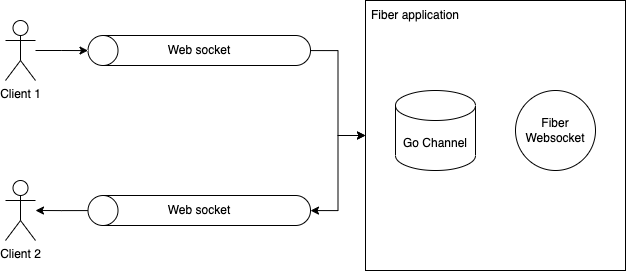 schema