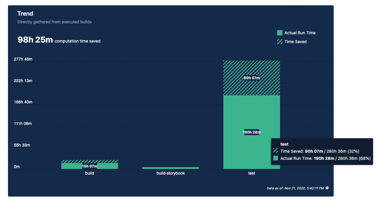 Nx Remote Cache Dashboard