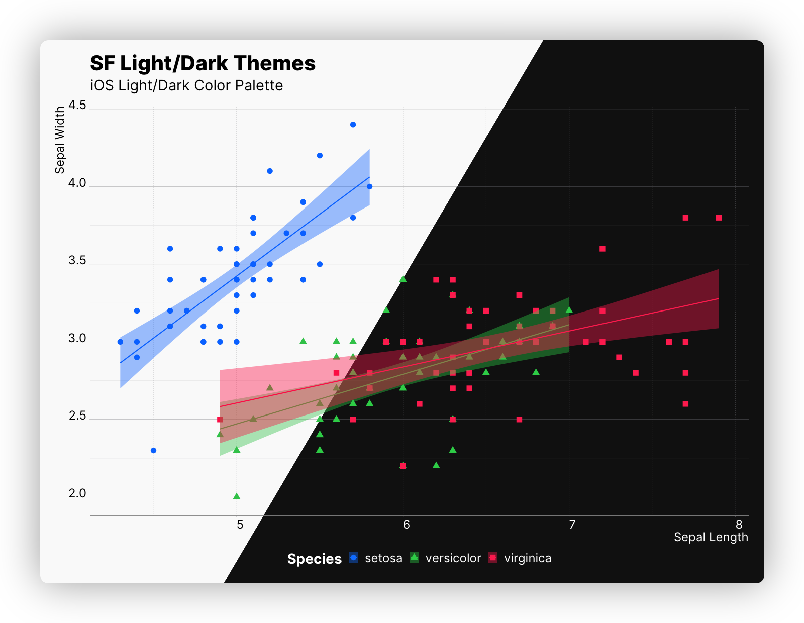 SF Light/Dark Themes + iOS Light/Dark Color Palettes