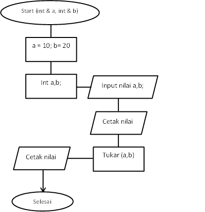 GitHub - amirudin742/Praktikum7