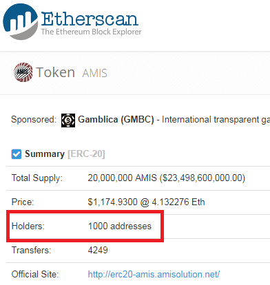 1000 Hodlers of AMIS Tokens