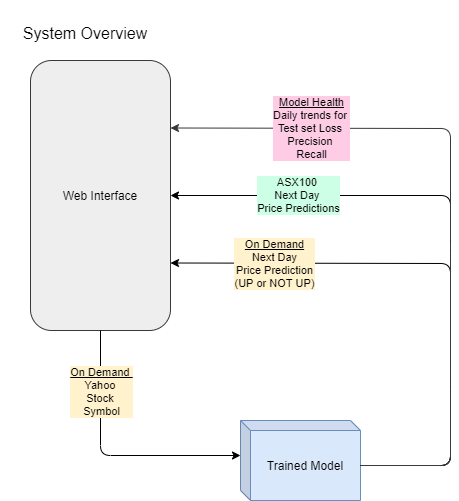 system-overview