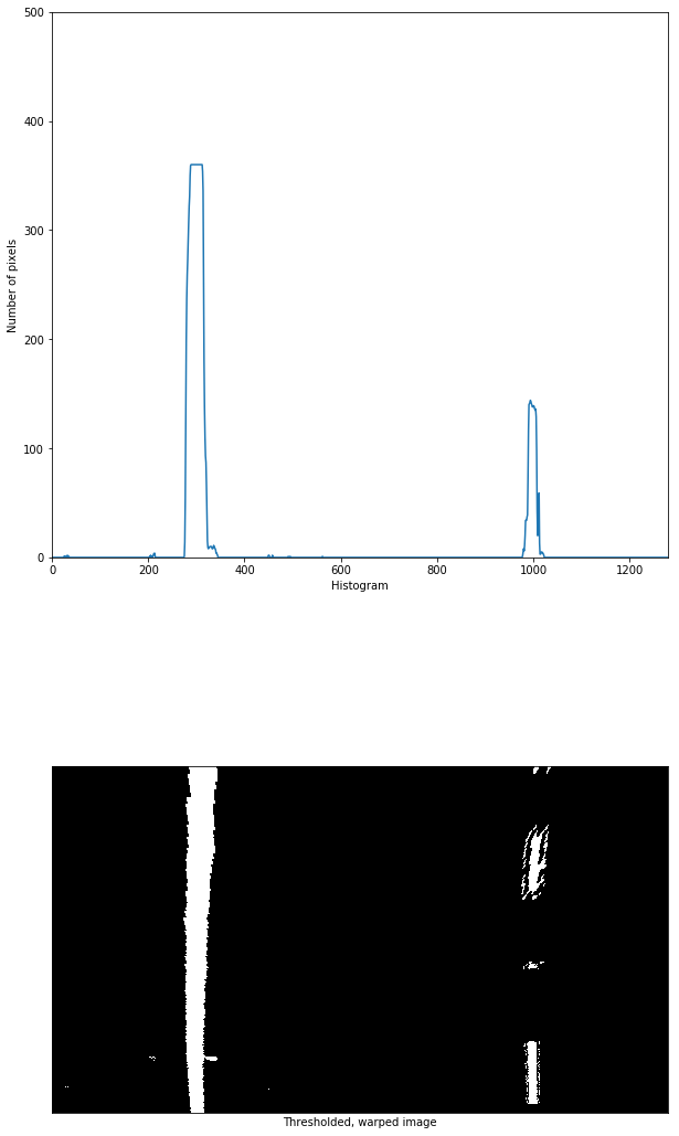 Histogram Plot