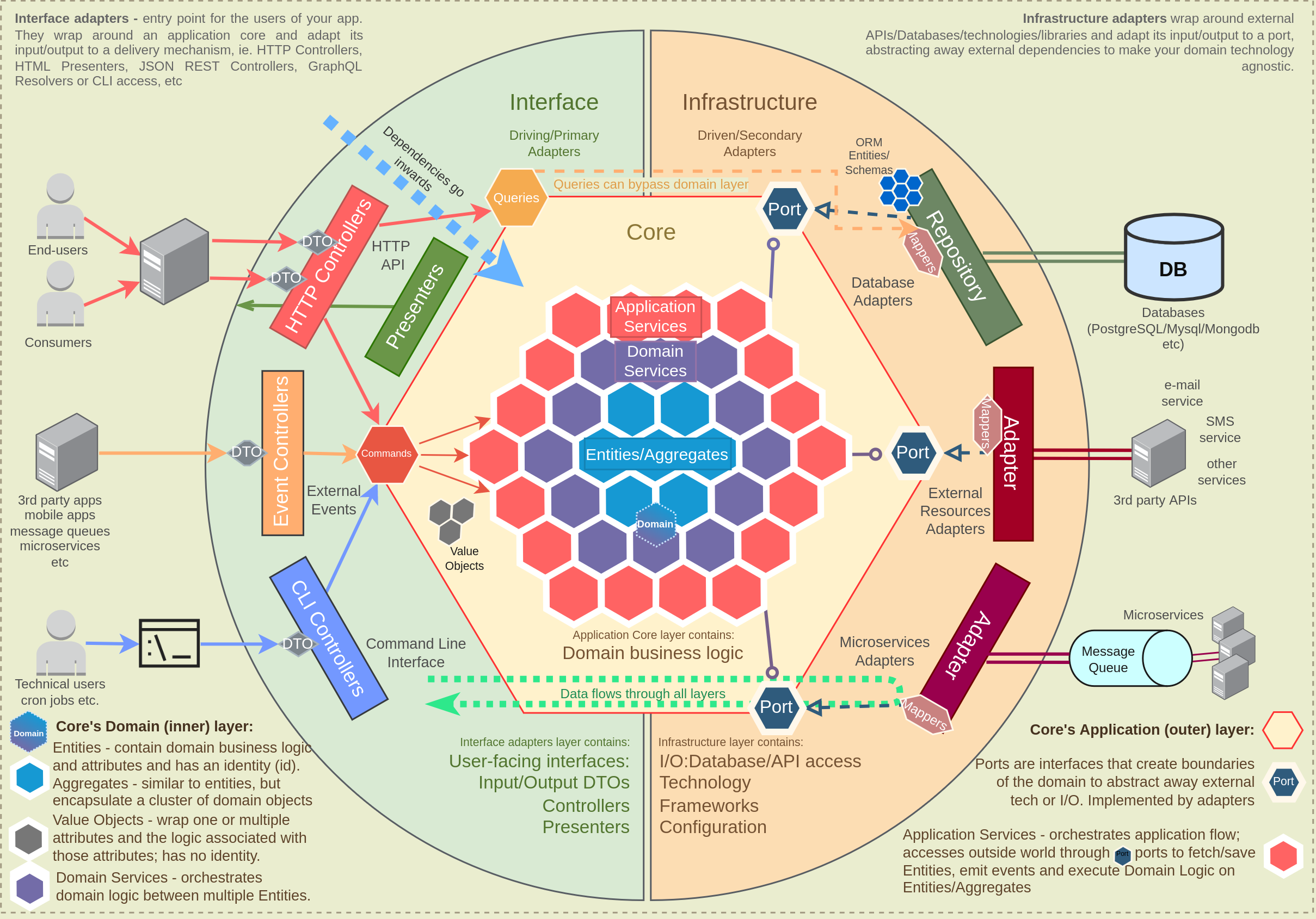 Domain-Driven Hexagon