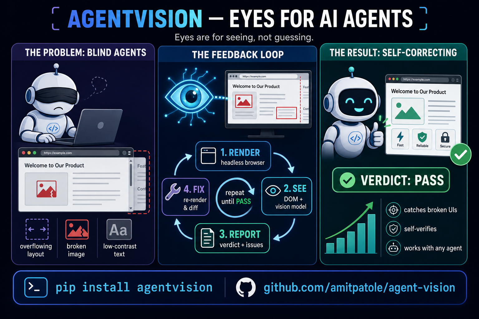 AgentVision — Eyes for AI Agents: render, see, report, fix — before claiming done