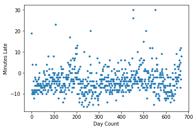 GitHub - amitrajitbose/boston-subway-train-travel-time: I love to sleep ...