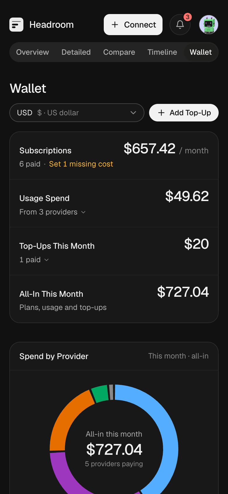 Wallet on a phone