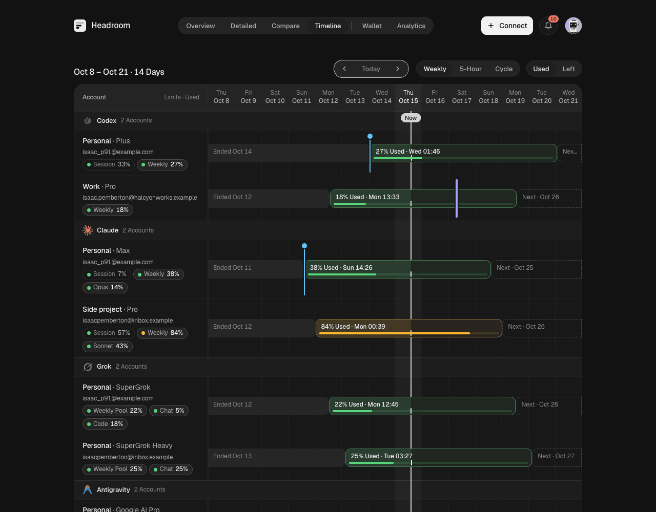 Timeline: limit windows on a two-week calendar