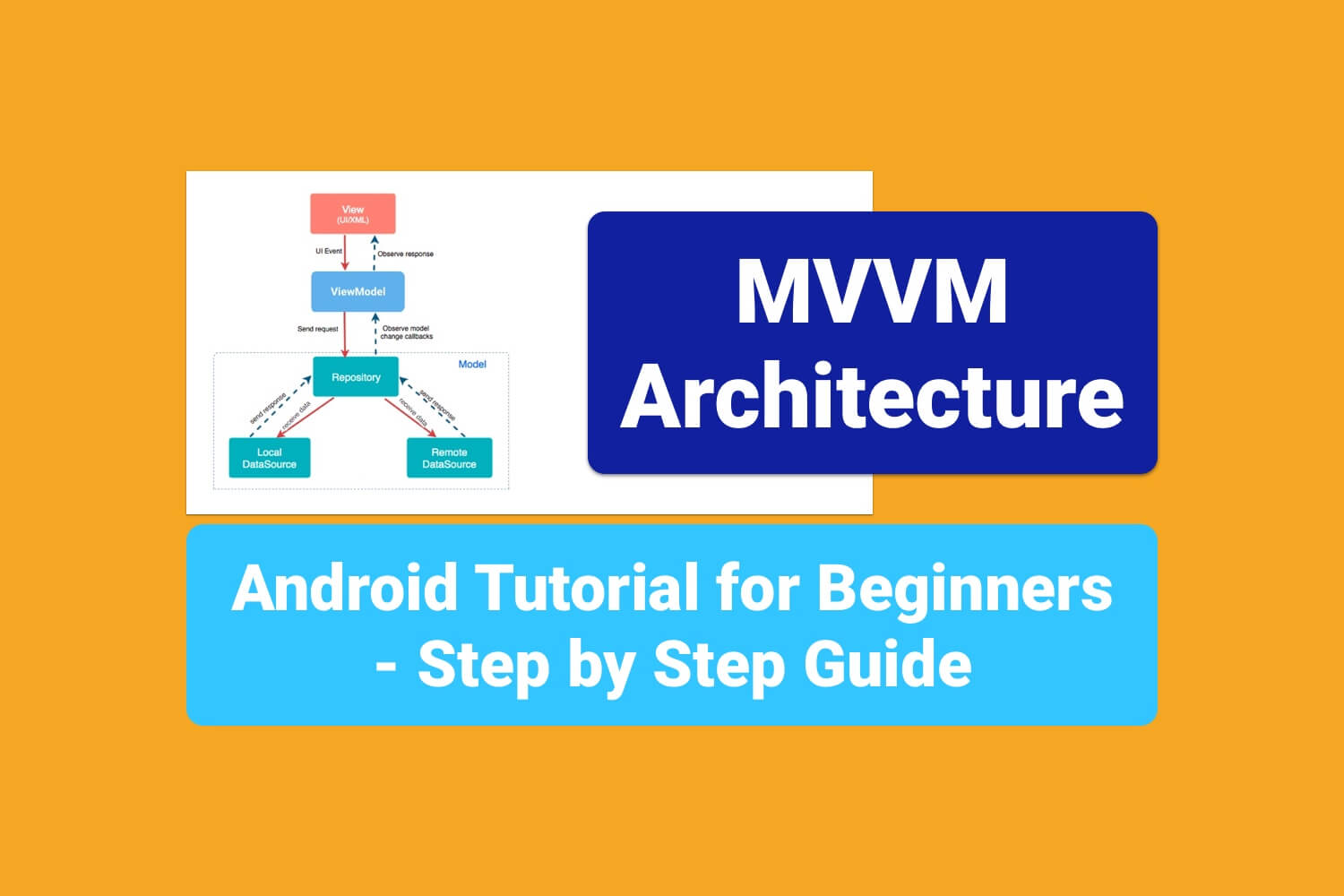 MVVM Architecture Android