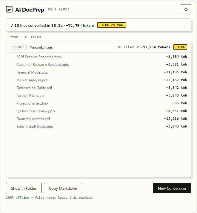AI DocPrep showing a converted folder with per-file token counts and estimated savings