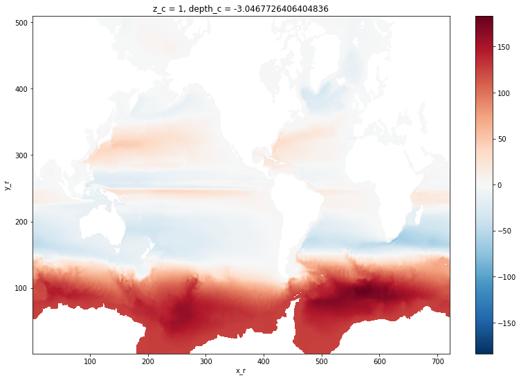 barotropic stream function