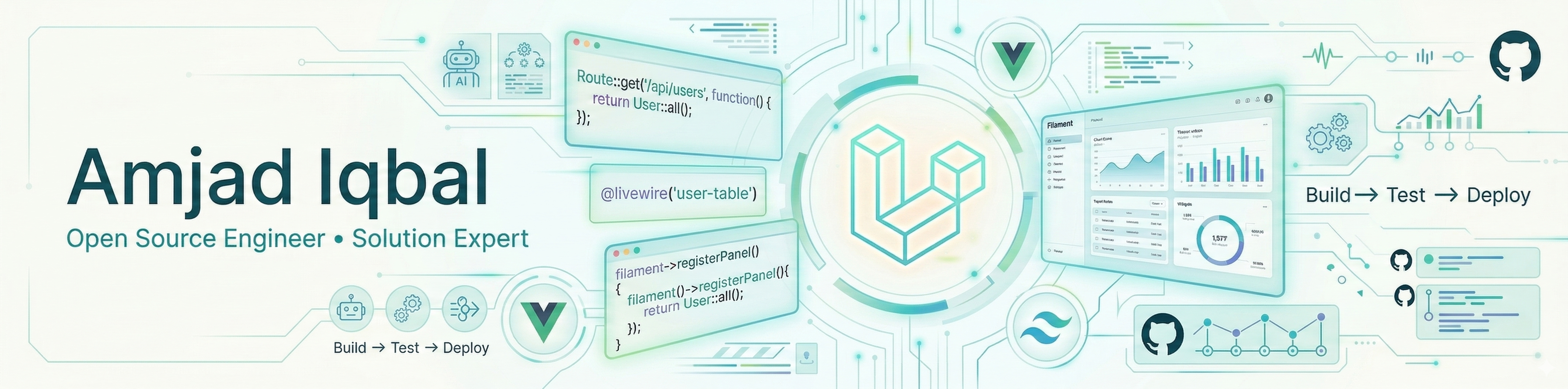 Amjad Iqbal - Open Source Engineer & Solution Expert